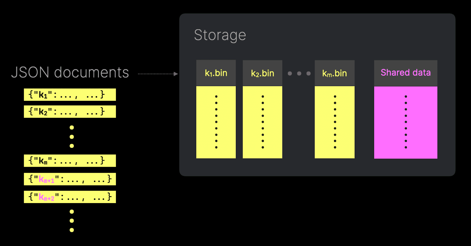 Shared JSON column - Zoomed